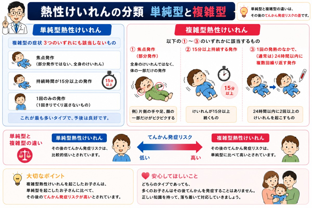 CHAT-GPTで作成