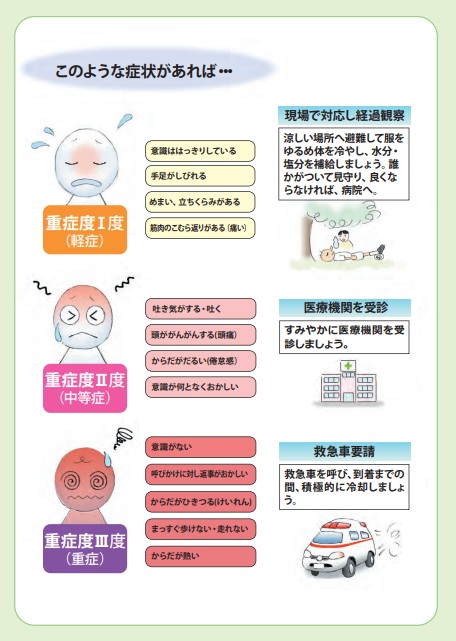 熱中症の症状と初期対応　熱中症環境保健マニュアル 2022より