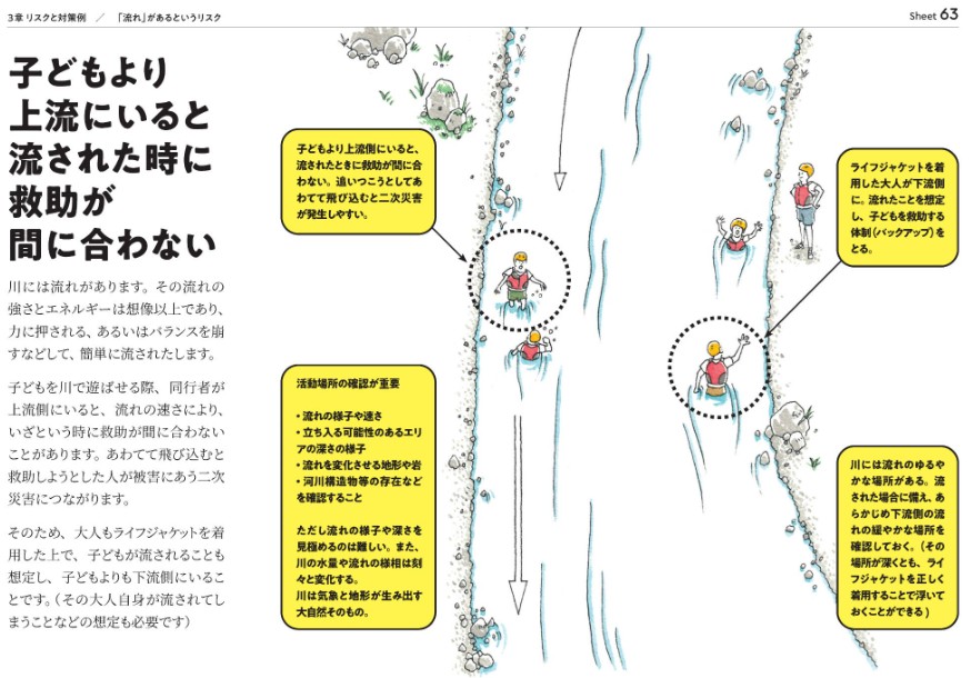 公益財団法人　河川財団：No more 水難事故