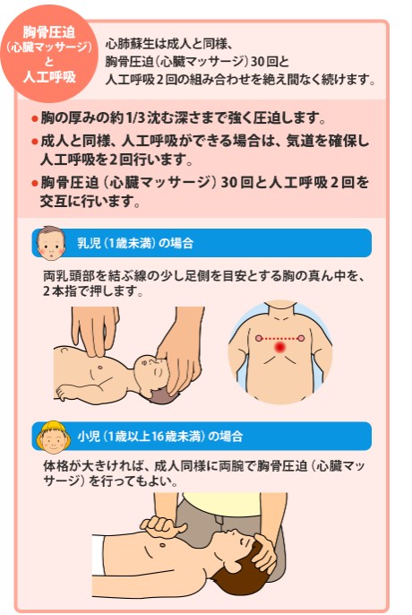 日本医師会　救急蘇生法