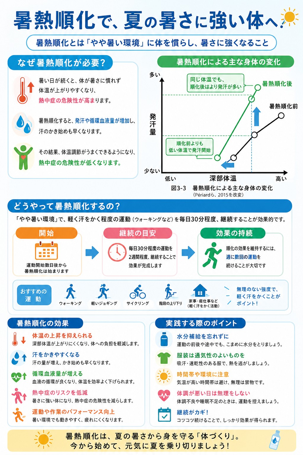 CHAT-GPTで作成