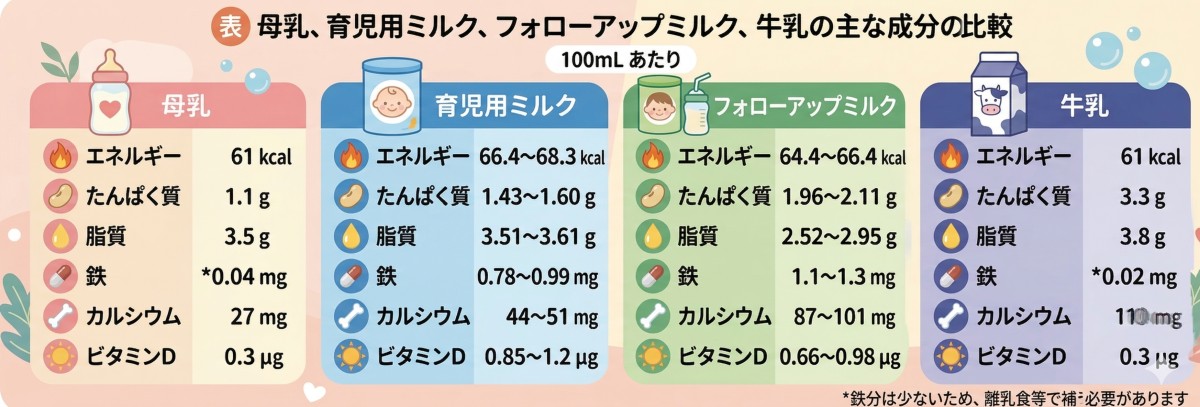 診断と治療社　小児科外来や乳幼児健診で使える食と栄養相談Q&A　より