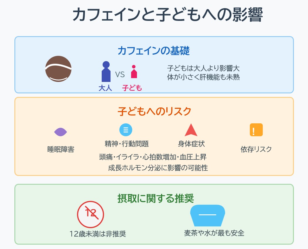 カフェ イン 体 に 悪い 理由