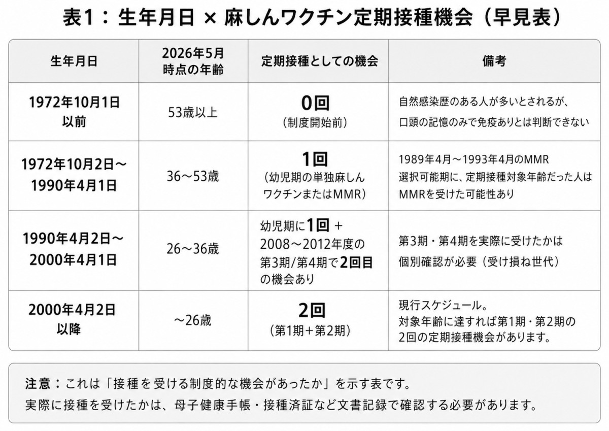 筆者作成