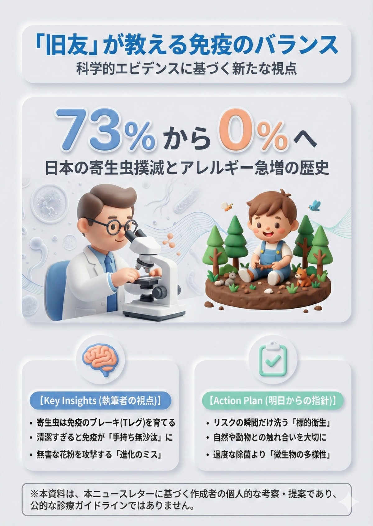 寄生虫が消えた日本で、なぜアレルギーは増えたのか？【29論文で