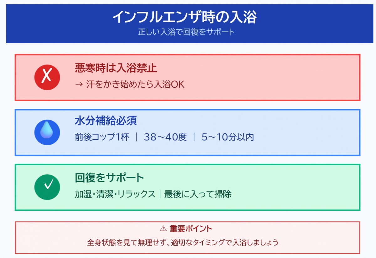 インフル お 風呂