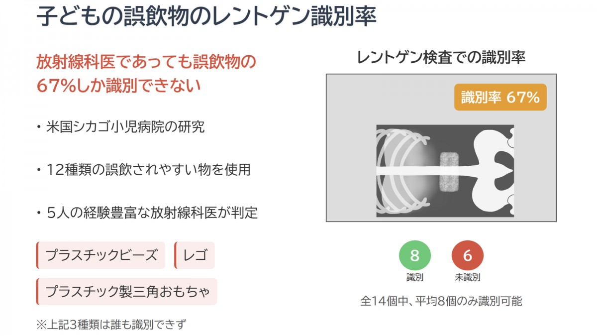魚の骨はレントゲンに写らない？子どもの「誤飲事故」の知識 | ほむほむ先生の医学通信