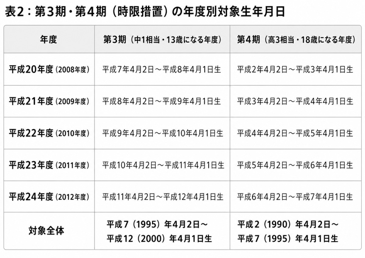 筆者作成