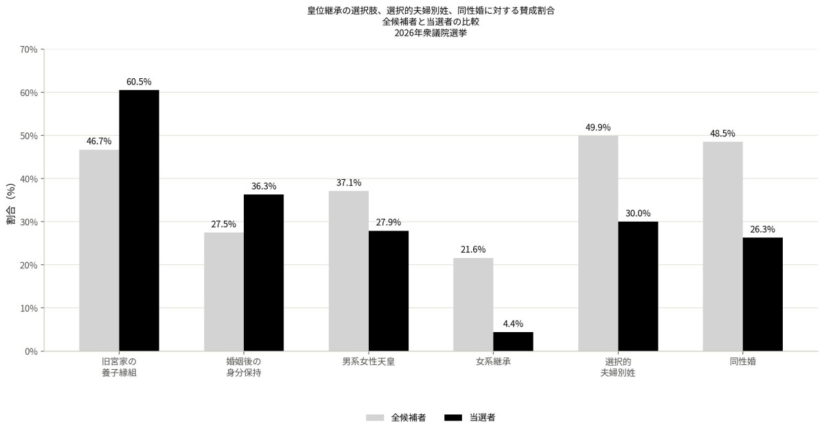 東京大学谷口研究室・朝日新聞社共同調査政治家調査(2026年)のデータをもとに筆者作成。