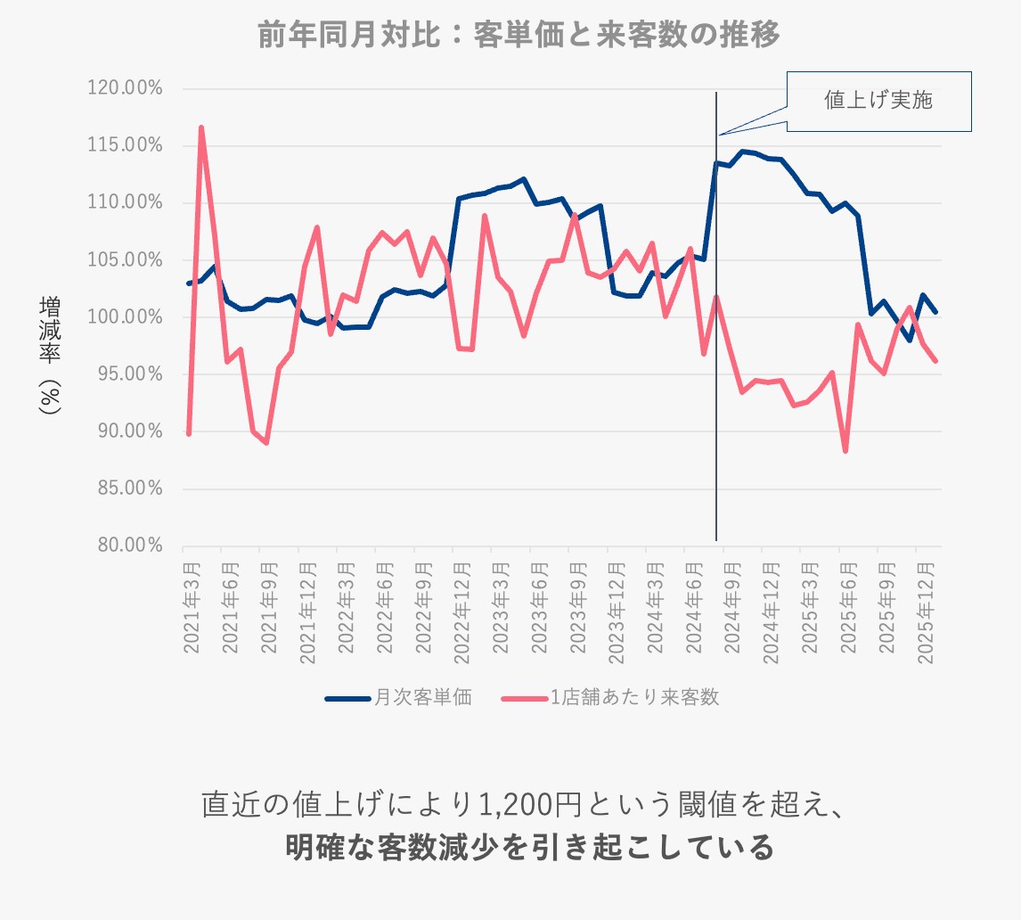過去の有価証券報告書をもとに当社が作成