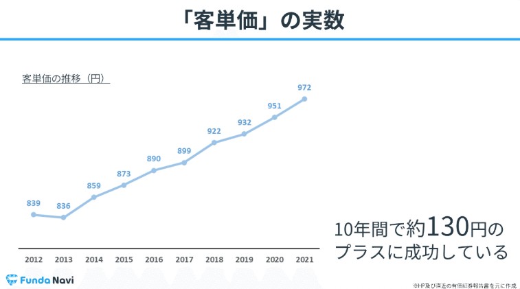 https://navi.funda.jp/article/corporate-analysis-cocoichi