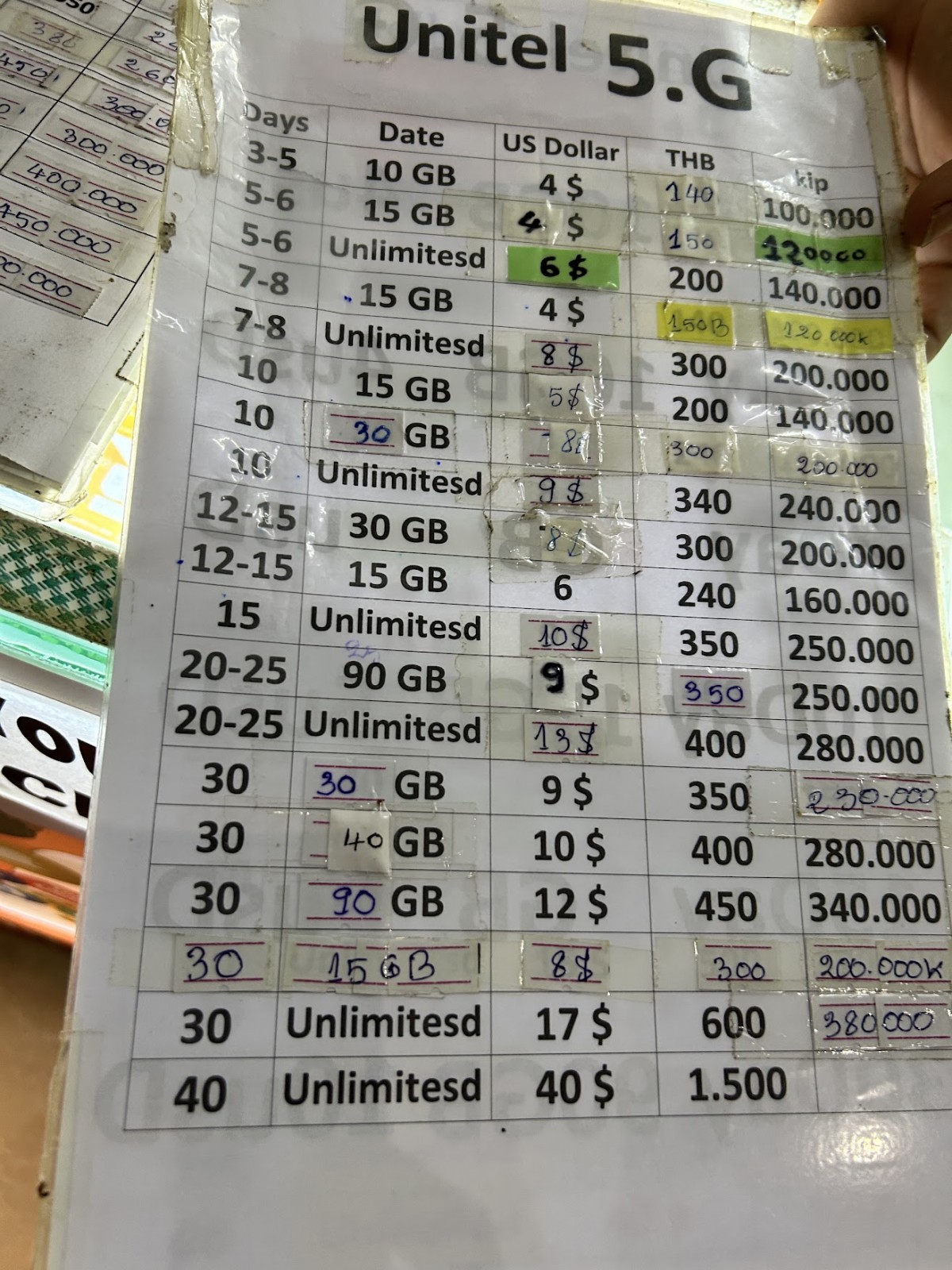 Sim売り場。米ドル、タイバーツ、ラオスキップでの価格が併記されている。