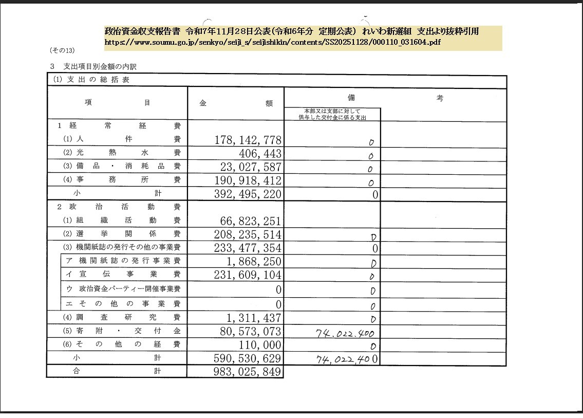 れいわ新選組 政治資金収支報告書 令和7年11月28日公表(令和6年分 定期公表)