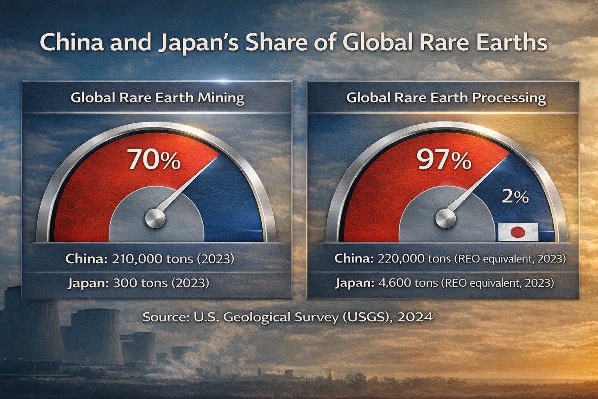 USGS＋industry estimates