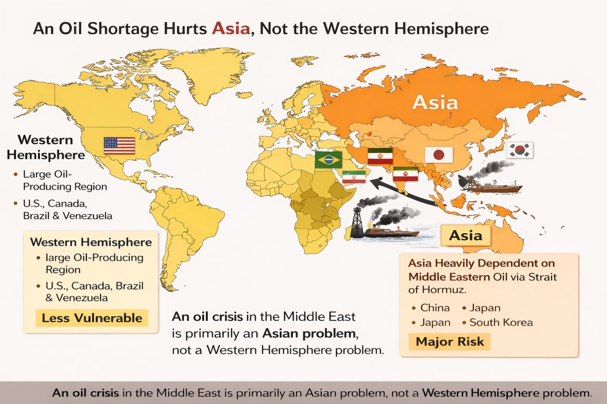 ホルムズ海峡封鎖の影響はアジアの問題であり、西半球には大きな影響はない。