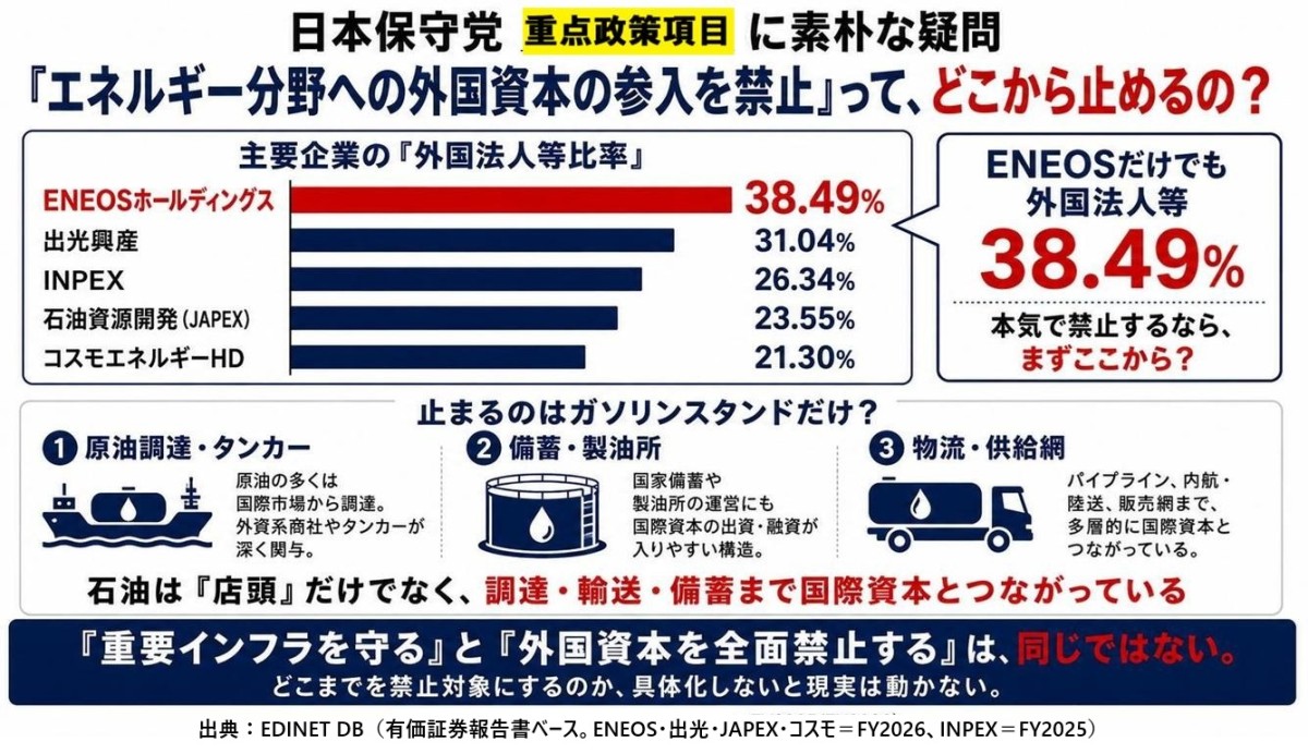 有価証券報告書ベースで調査、INPEXだけ2025年度データ それをもとにAIで画像生成