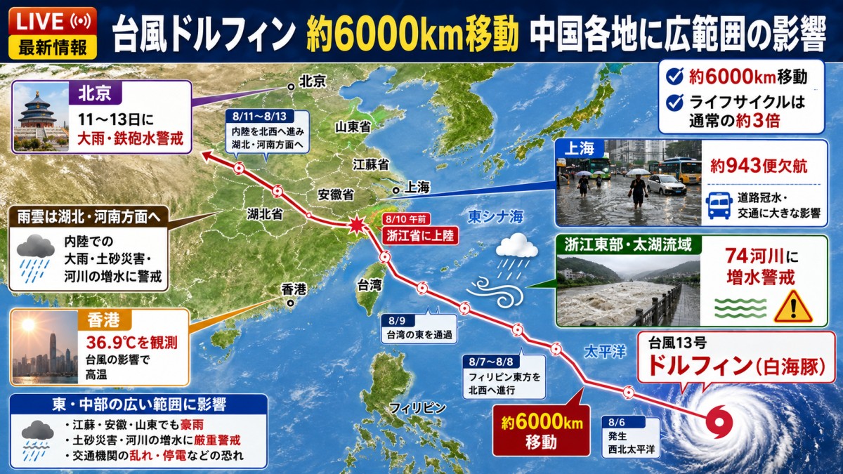 台風13号 ドルフィン台風の発生から成長の流れをAIで著者が図表化