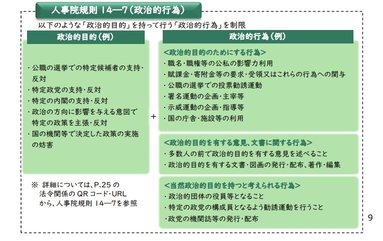 人事院規則　政治的行為