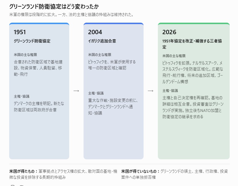 これまでの協議の推移。