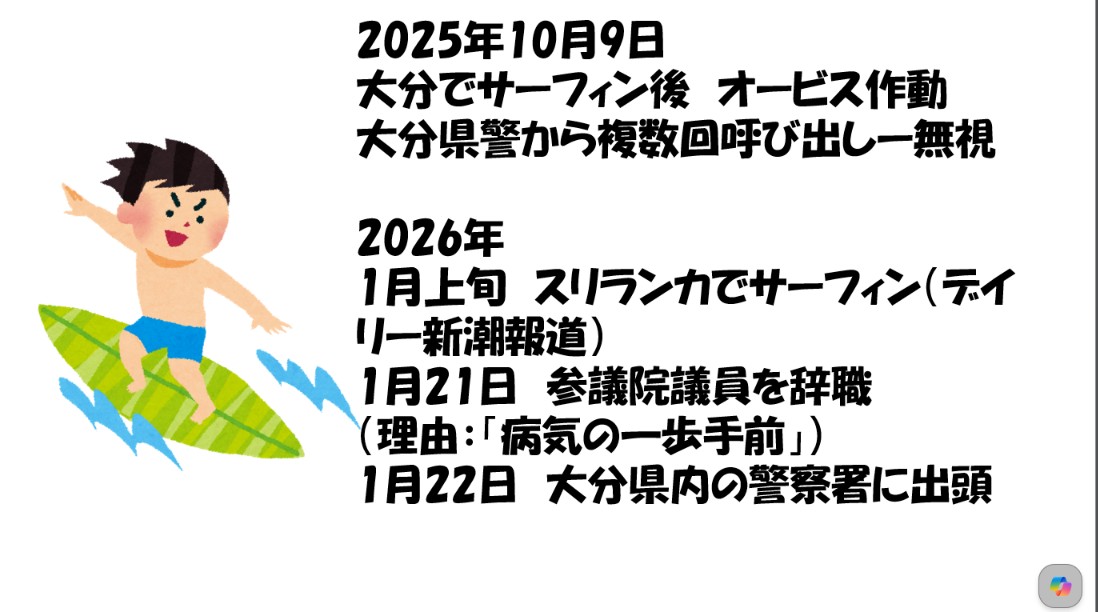交通違反の出頭までの時系列経緯 著者作成