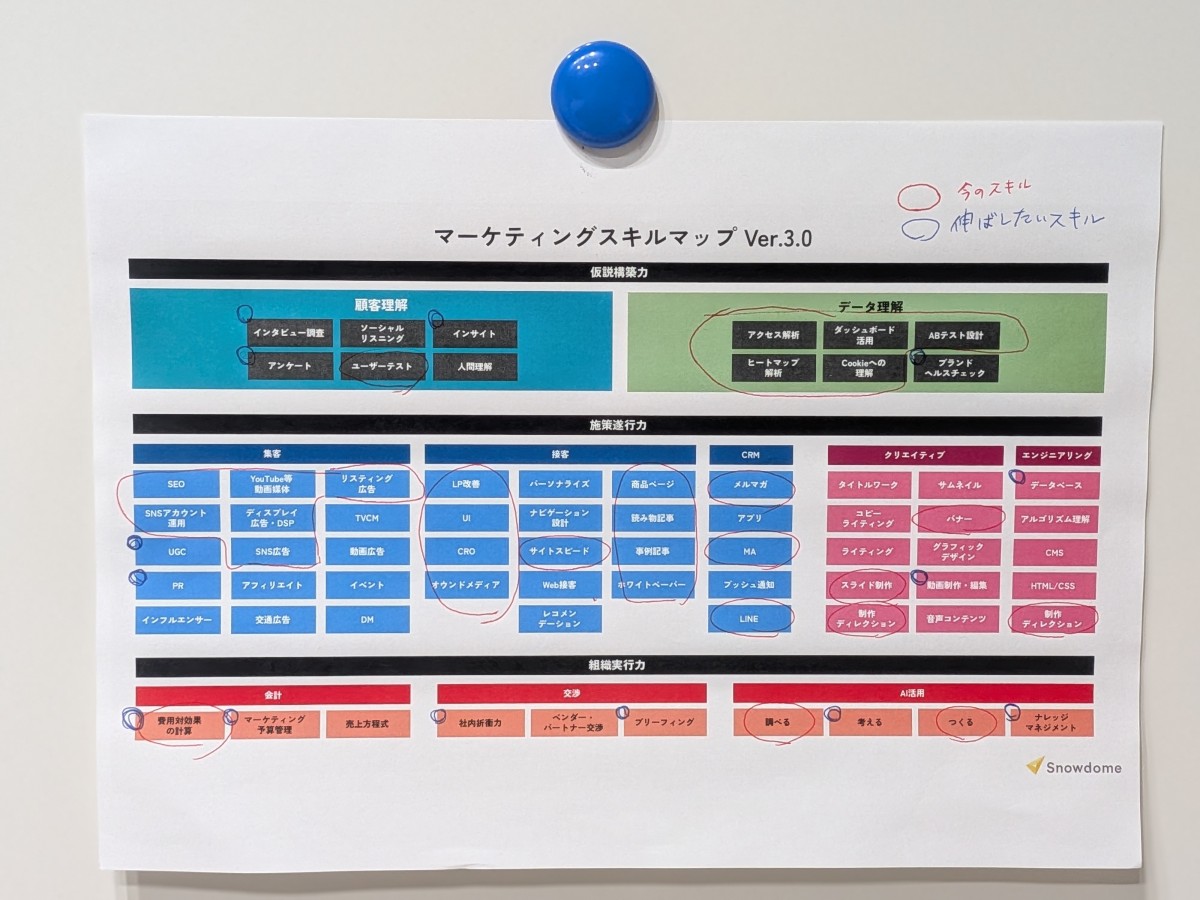 記入例。顕在層向けのWebマーケティングにどっぷりだとこのようになるかも？