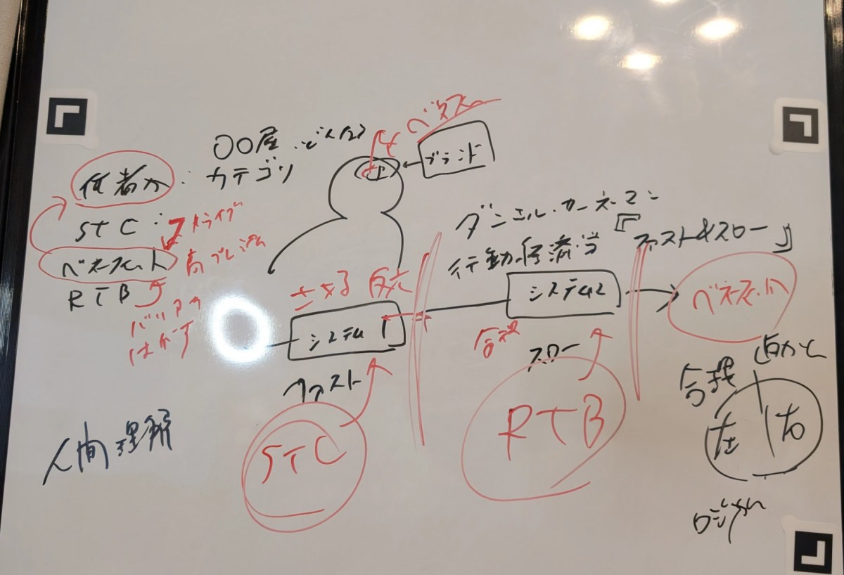 板書してたやつ