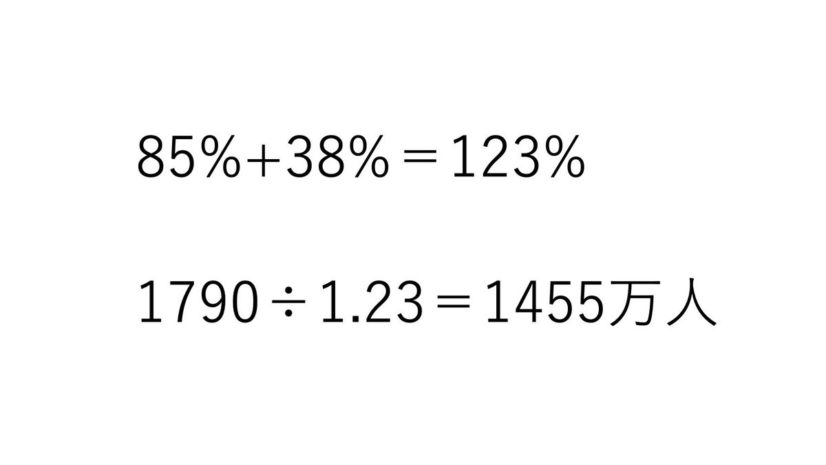 スライド：筆者作成