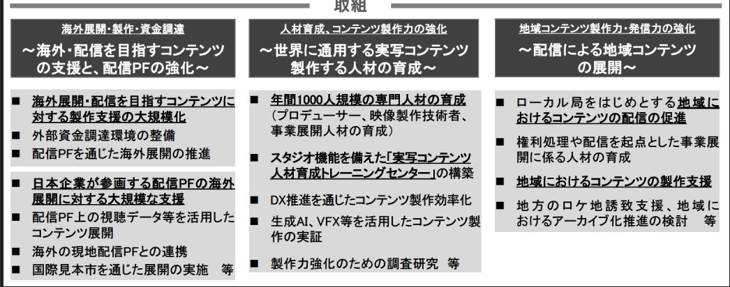 実写コンテンツ展開力強化アクションプラン（案）概要より