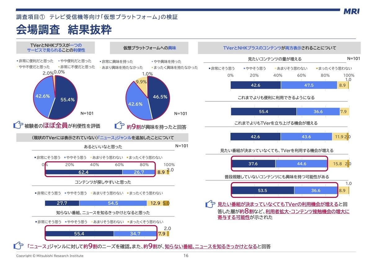 &lt;a href=&quot;https://www.soumu.go.jp/main_content/001019861.pdf&quot; target=&quot;_blank&quot;&gt;「放送コンテンツのネット配信促進に向けた 仮想プラットフォームの構築に関する調査研究」P16&lt;/a&gt;
