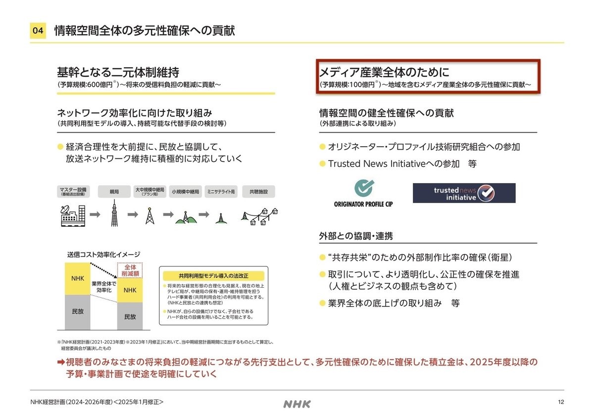 NHK経営計画（2024-2026年度）P12
