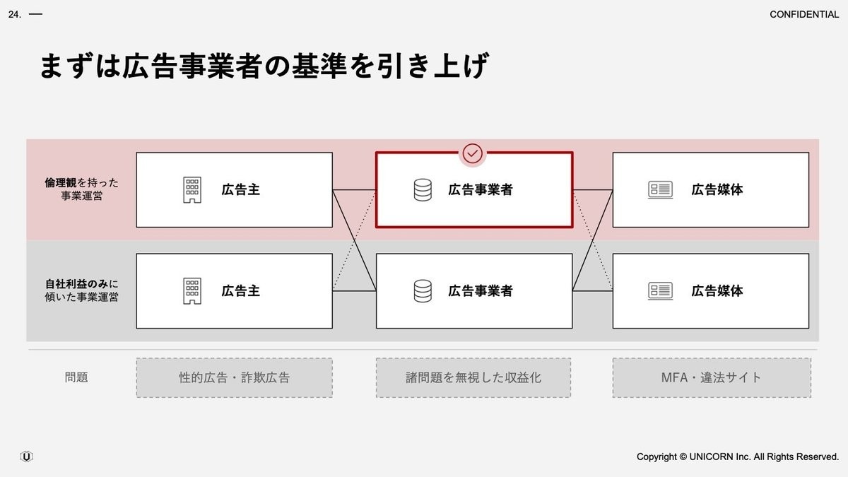 UNICORN社の資料より