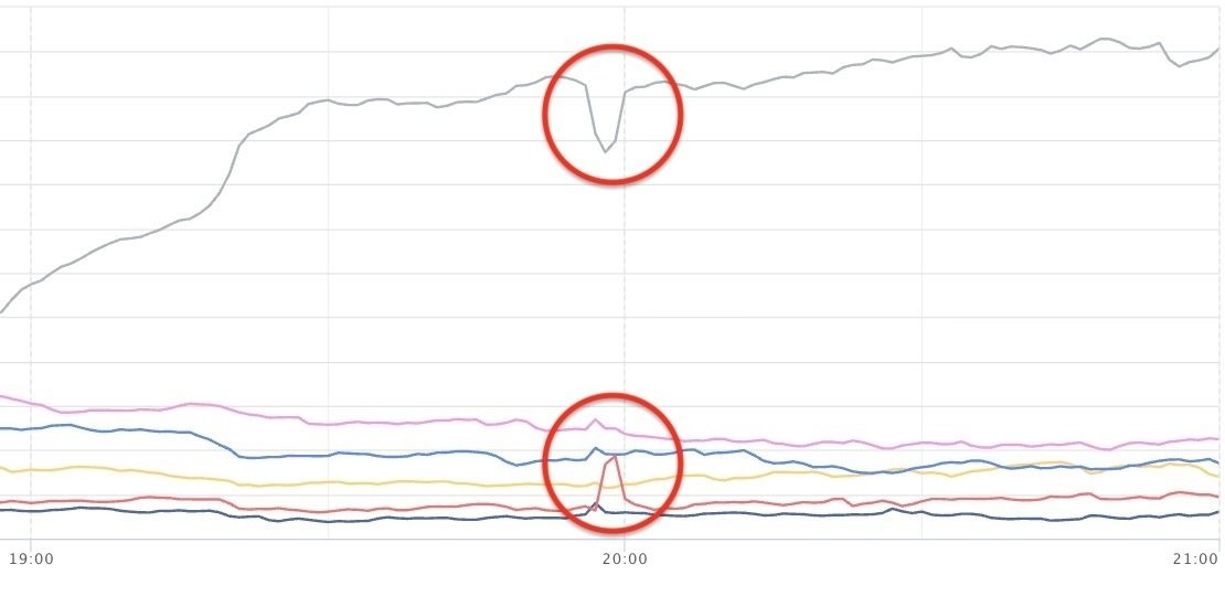 TVALの画面：紅白歌合戦が急に下がり8チャンネルが上がった
