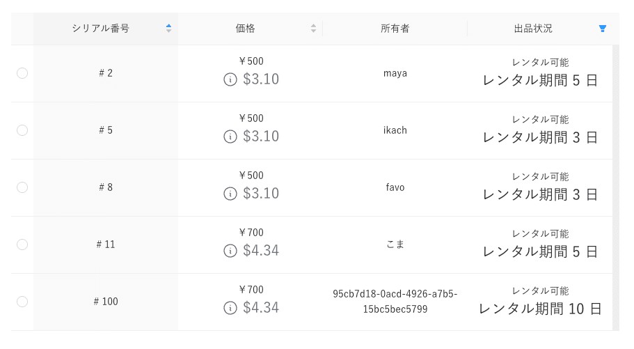 Roadsteadの「レンタル」は、先に購入した個人が値付けした価格で貸し出す仕組み