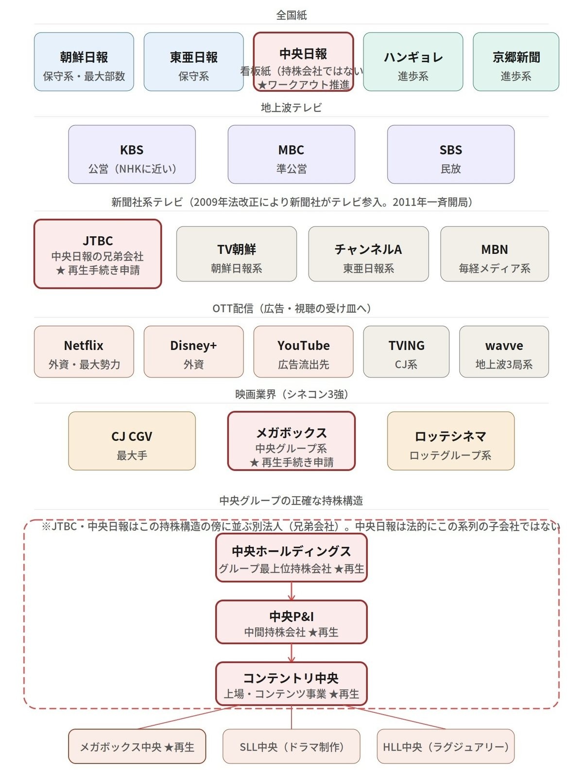図:Claude作成
