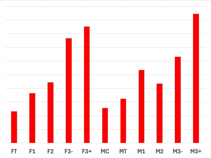 3月2日の侍ジャパンvs中日 壮行試合の視聴率(TVALデータより)