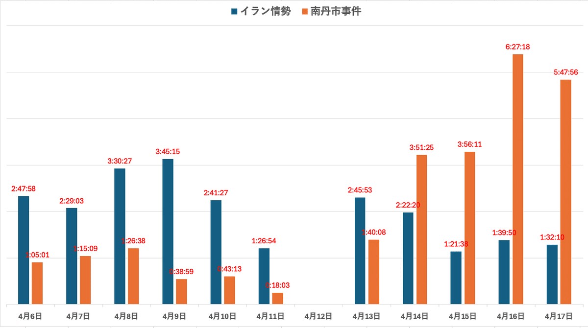 エム・データ社「日刊TVニュース速報」のデータから筆者集計