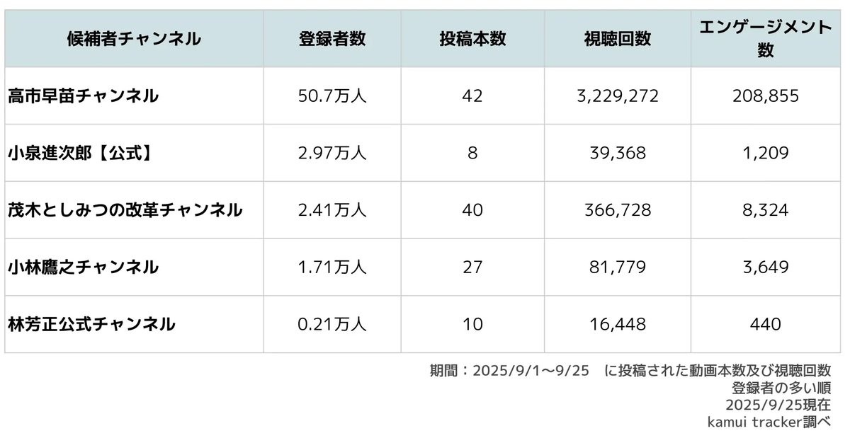 表：エビリー作成
