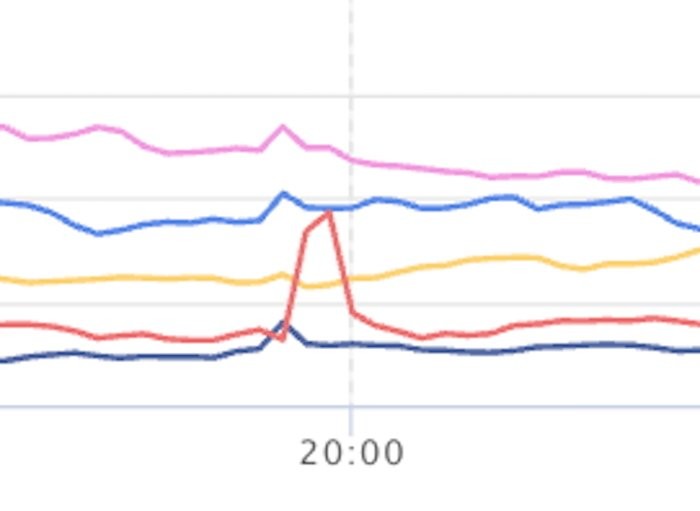 赤が８チャンネル