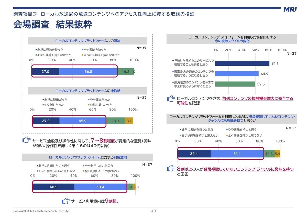 &lt;a href=&quot;https://www.soumu.go.jp/main_content/001019861.pdf&quot; target=&quot;_blank&quot;&gt;「放送コンテンツのネット配信促進に向けた 仮想プラットフォームの構築に関する調査研究」P40&lt;/a&gt;