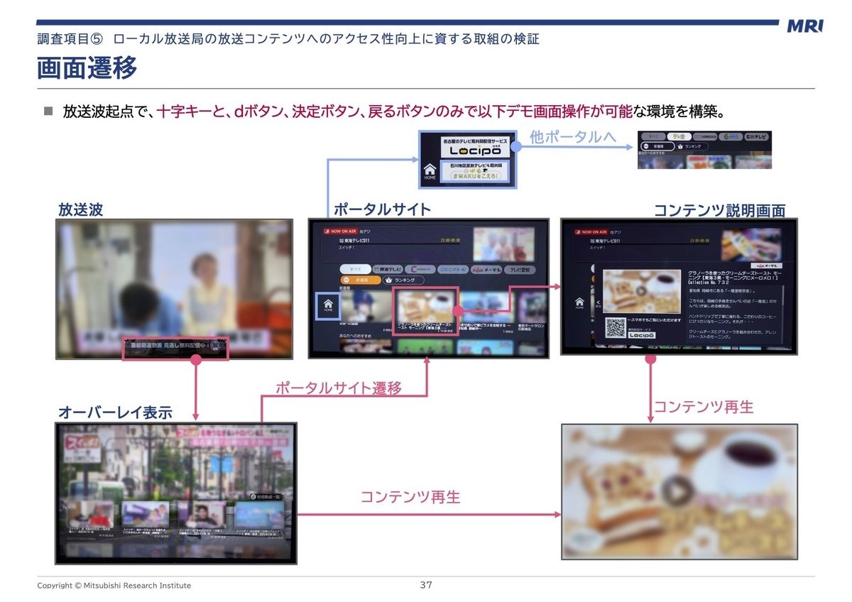 &lt;a href=&quot;https://www.soumu.go.jp/main_content/001019861.pdf&quot; target=&quot;_blank&quot;&gt;「放送コンテンツのネット配信促進に向けた 仮想プラットフォームの構築に関する調査研究」P37&lt;/a&gt;