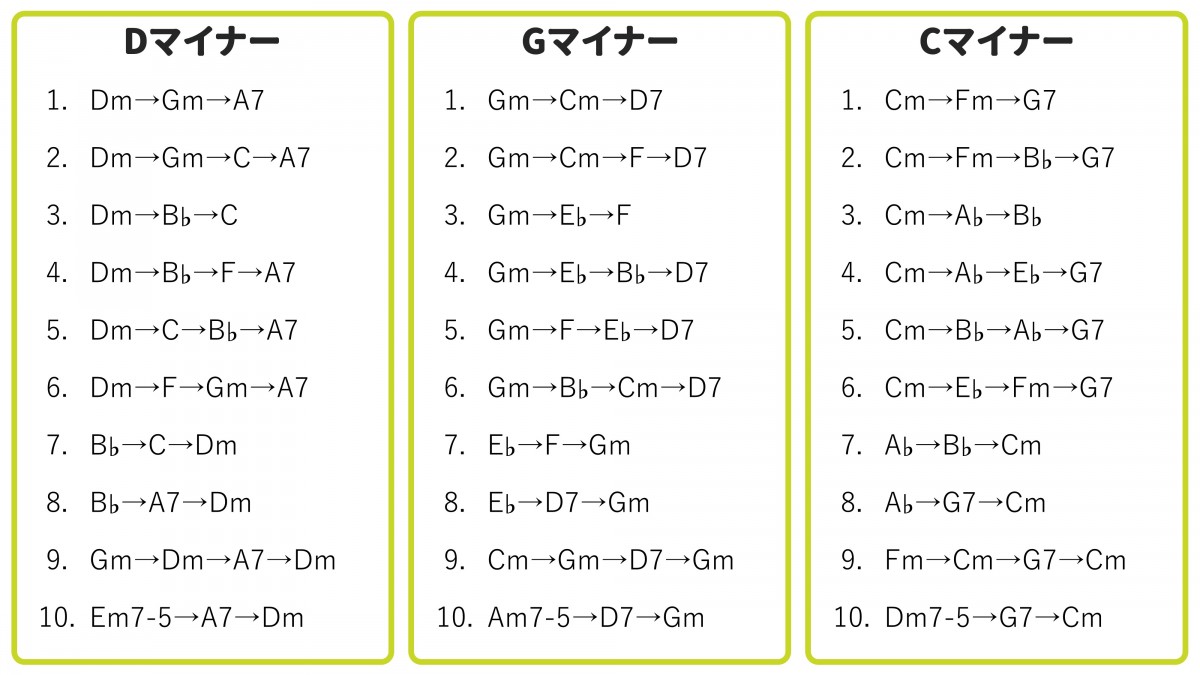 マイナーキーの仕組みと活用法（メジャーとの比較） | うちやま作曲教室ニュースレター
