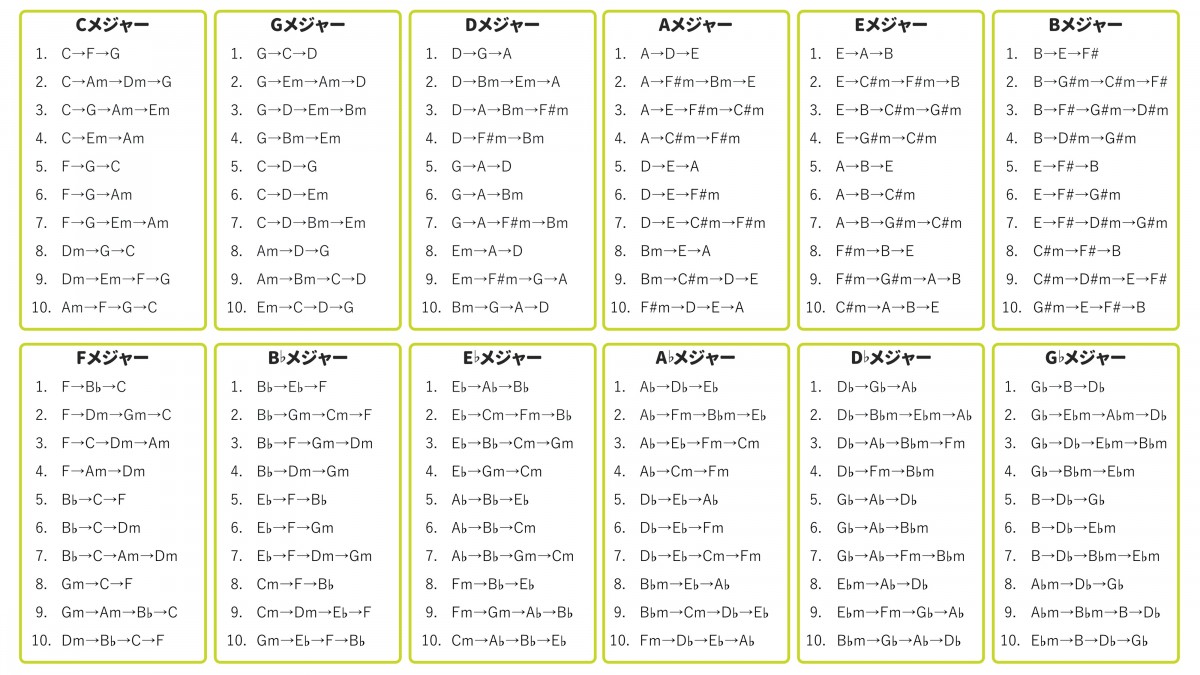 メジャーキー ※クリック／タップで画像保存可