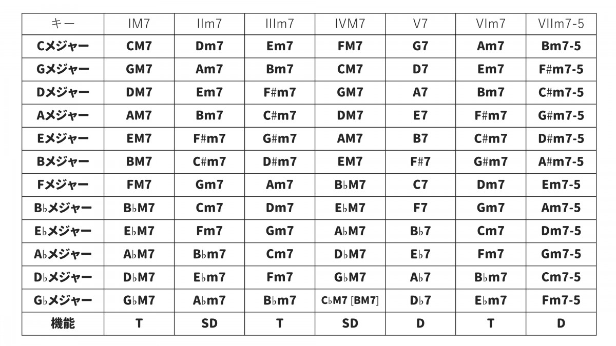 メジャー ※クリック／タップで画像保存可