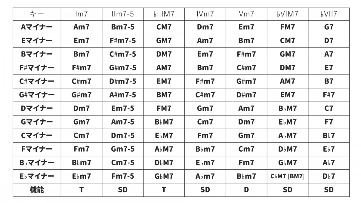 マイナー ※クリック／タップで画像保存可