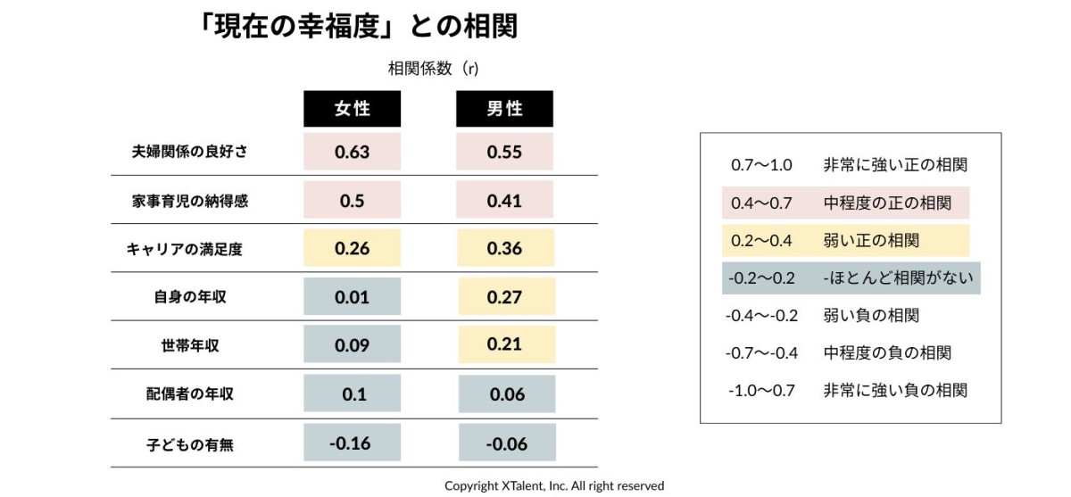  [【国際女性デー2026】理想の夫婦像1位は「キャリアの共有」]XTalent株式会社