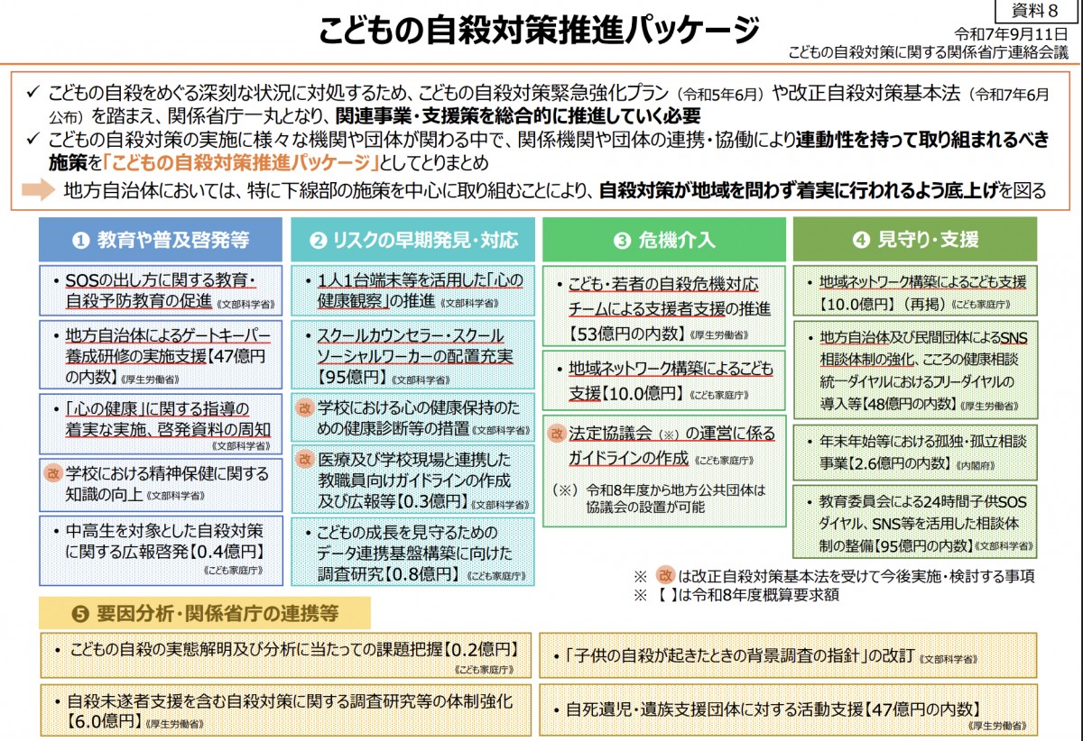 こども家庭庁の「こどもの自殺対策推進パッケージ」（こども家庭庁）