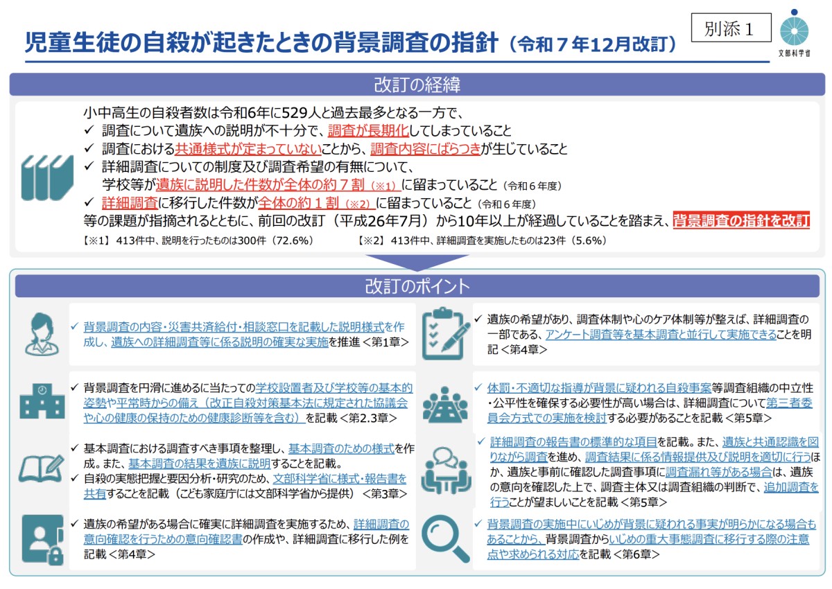 文科省の説明概要
