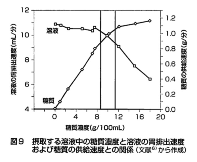 豊田裕章　熱中症・脱水症対策と経口補水液について　日本学校歯科医会会誌　2020年
