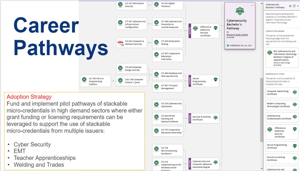 &amp;nbsp; &amp;nbsp;Korsmo, T., Linson, K. W., &amp;amp; Marks, J. (2023, January 18).&amp;nbsp;&lt;a href=&quot;https://docs.google.com/presentation/d/1j_4t4GmZFCbm8DI29m7yKfaPI2YJg7QQ/edit#slide=id.g1c47e8f09fa_0_0&quot;&gt;North Dakota Digital Credentials: Connecting Education and Workforce&lt;/a&gt;&amp;nbsp;--. Wiki.t3networkhub.org; T3 Innovation Network. CC-BY-4.0&amp;nbsp;&amp;nbsp;