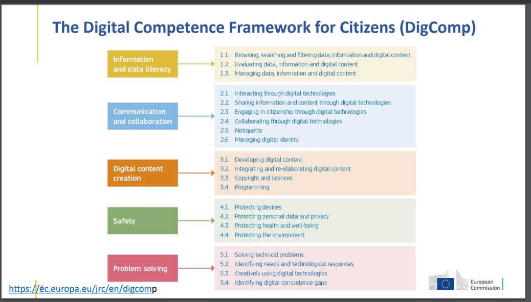 &lt;a href=&quot;https://unevoc.unesco.org/up/dcf-jrc.pdf&quot;&gt;https://unevoc.unesco.org/up/dcf-jrc.pdf&lt;/a&gt;より